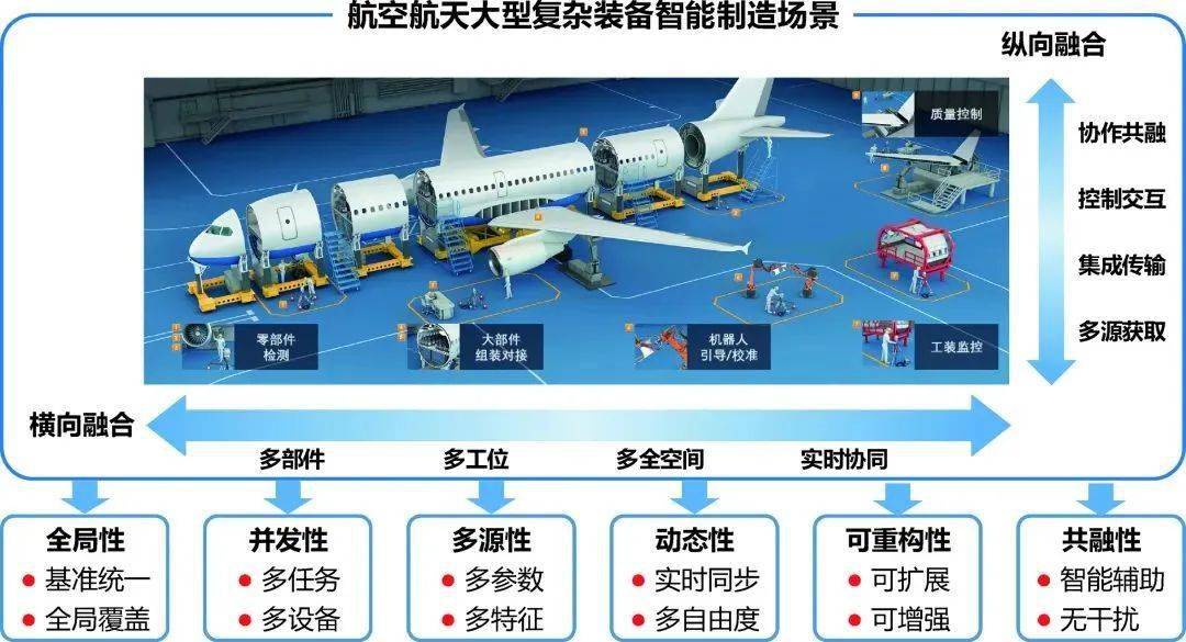 高端精密装备精度测量基础理论与方法 谭久彬院士与智能基础制造装备的精度密码