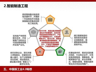 工业4.0与中国制造2025 智能基础制造装备的机遇与路径